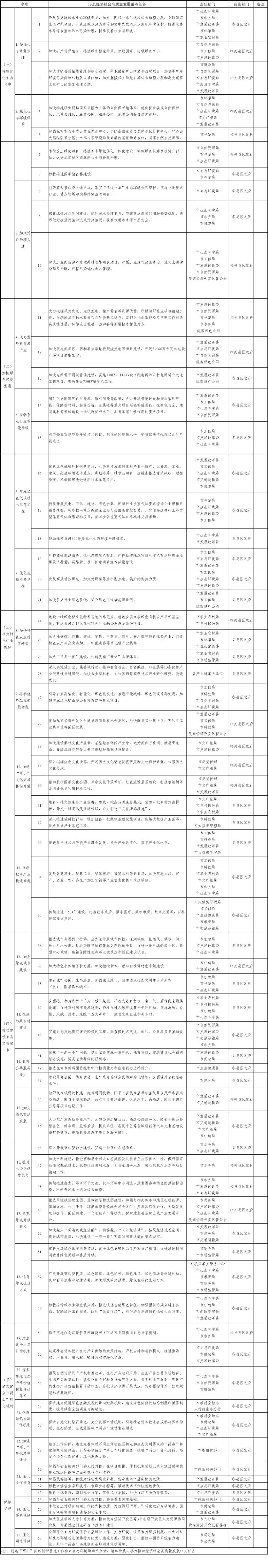 甘肅省人民政府辦公廳關(guān)于支持隴南市創(chuàng)建“兩山”實(shí)踐 (1) (1).png